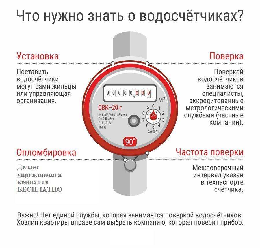 Счетчики на воду: срок гарантии и эксплуатации, поверка приборов.