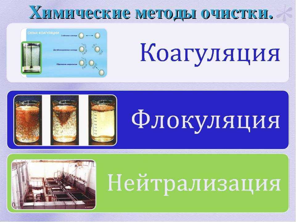 Очистные сооружения хозяйственно-бытовых сточных вод: устройство и принцип работы