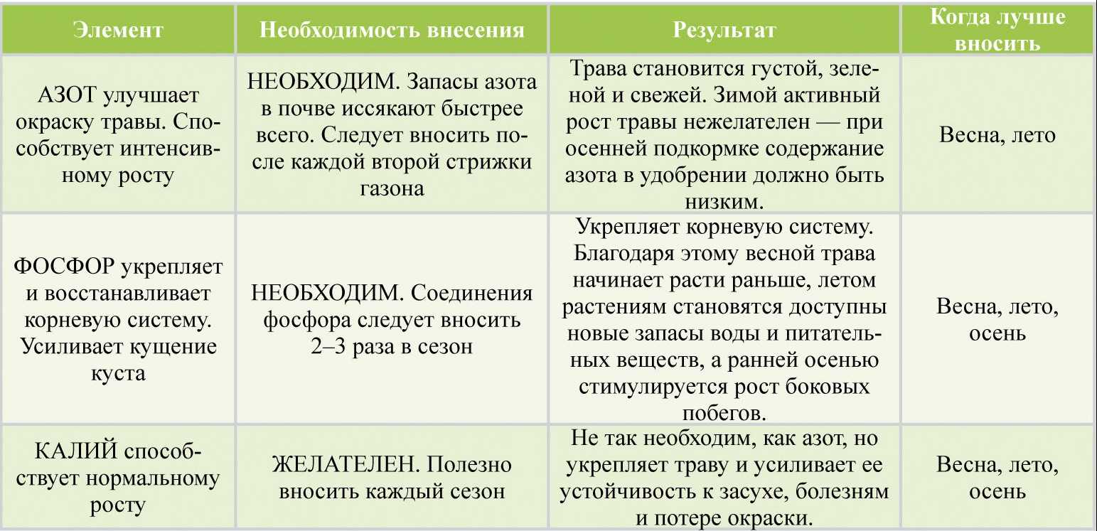 Кисломолочный продукт для сада и огорода