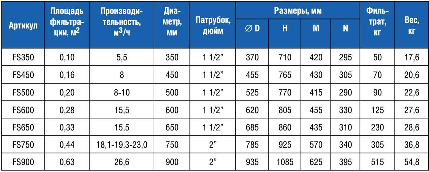 7 советов по выбору бассейна для дачи
