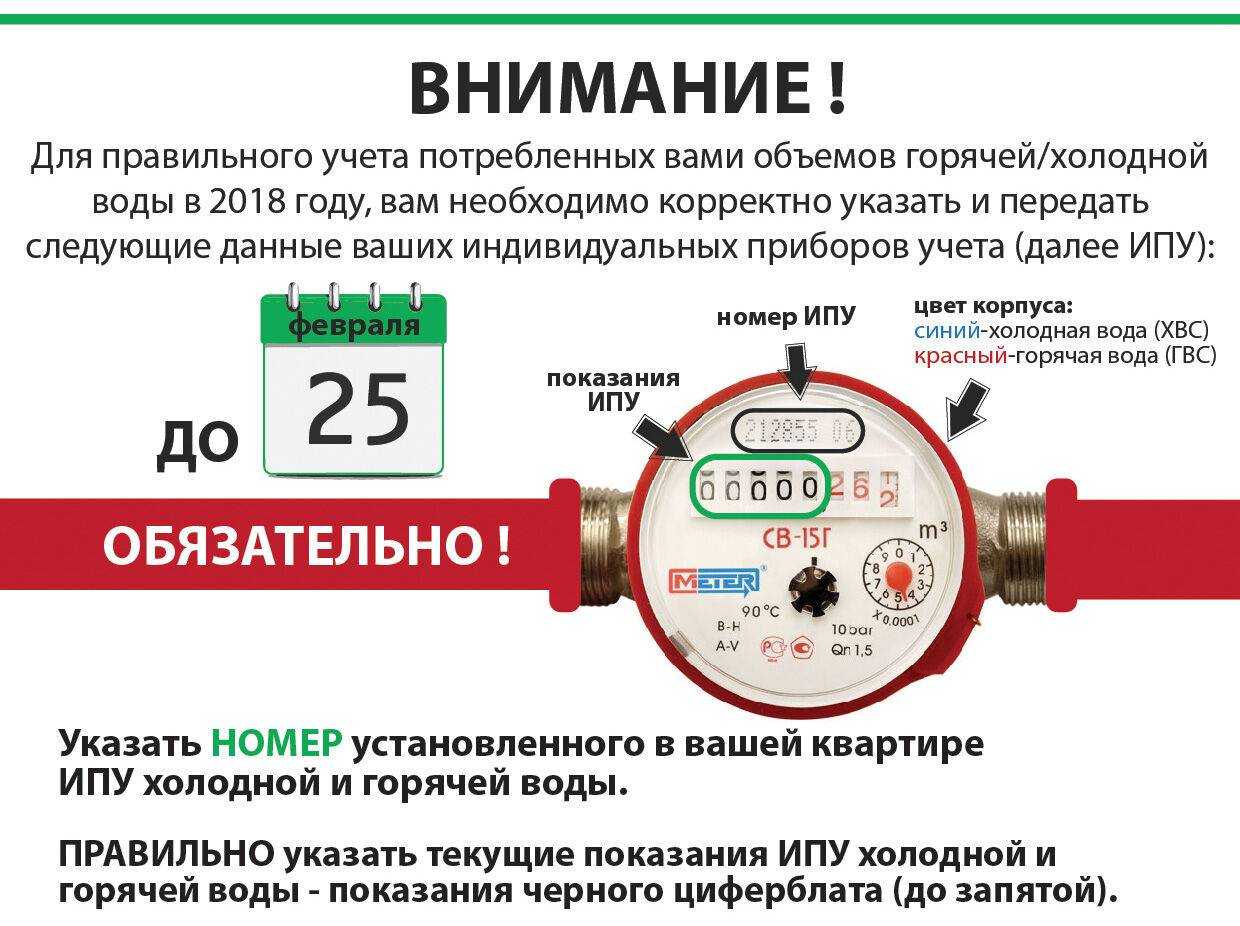 Как правильно снимать показания счетчиков воды