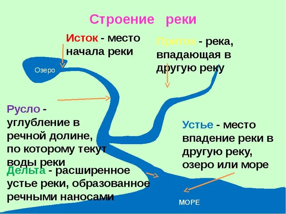 Хуанхэ (река)