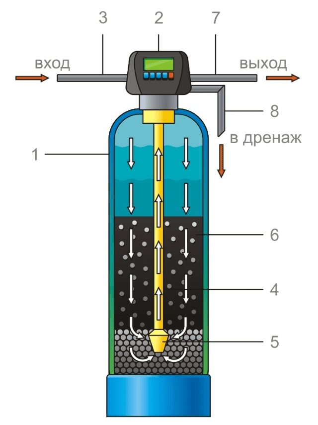 Уголь для водоочистки: зачем он нужен и как работает