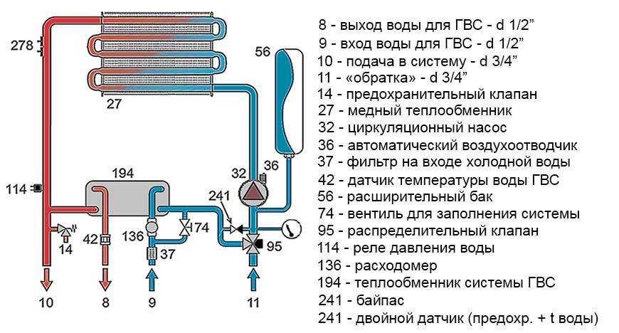Почему котел не держит давление воды и что делать, когда упало давление газа?