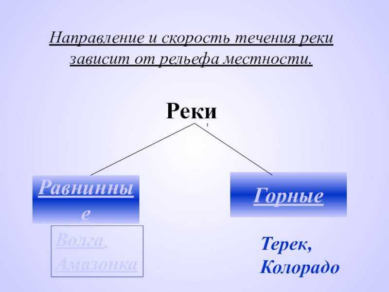В этой статье поговорим об особенностях течения реки Амур направлении и скорости, характеристиках верхнего, среднего и нижнего, зависимости характера от рельефа и других факторов