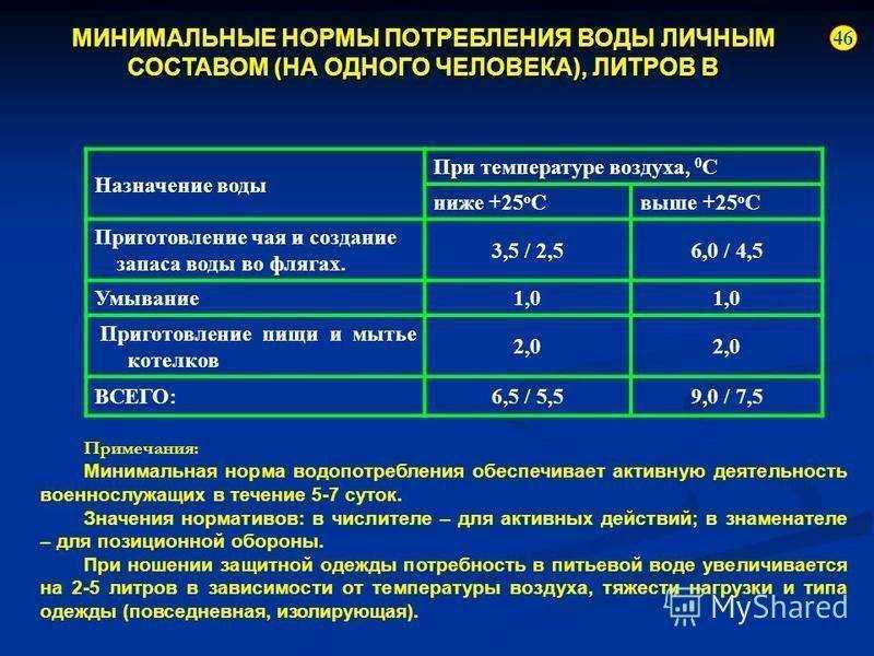 Норма потребления воды на человека в месяц: формула расчета