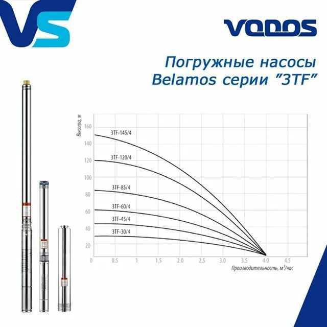 Насосная станция беламос для автоматического водоснабжения