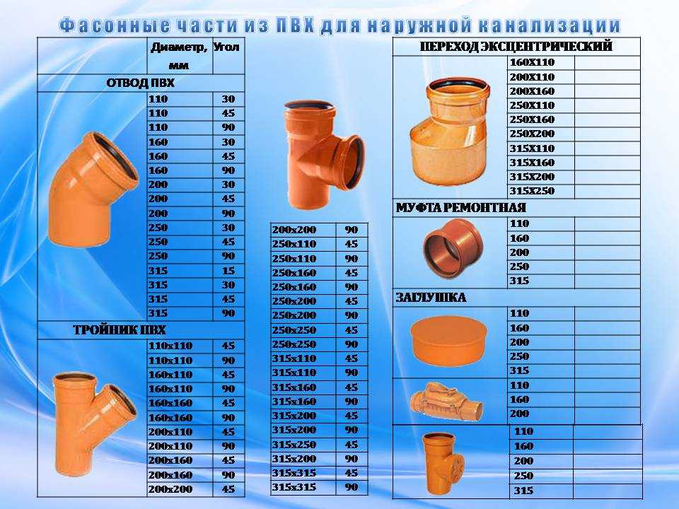 Какие бывают диаметры канализационных труб?
