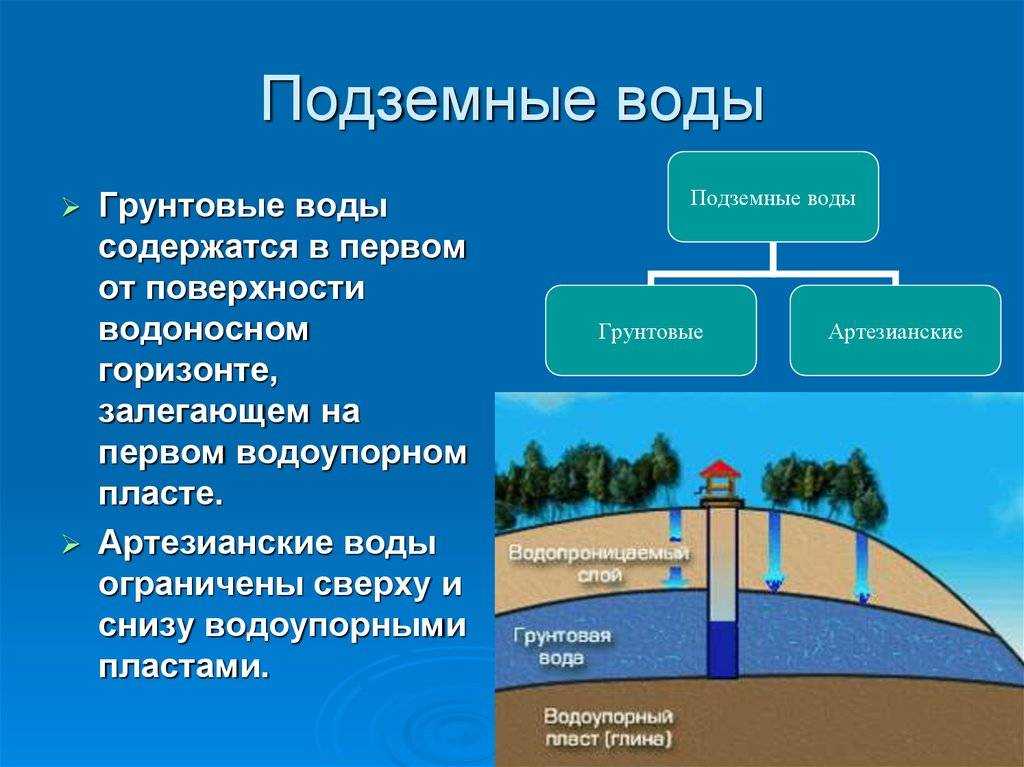 Геологическая деятельность подземных вод | образовательный геологический сайт юрия попова