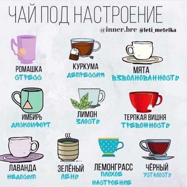 Считаются ли чай и кофе жидкостью: выясняем, можно ли приравнять эти напитки к воде и включить в правило «восьми стаканов»