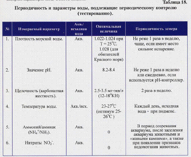 Параметры воды для аквариума и содержания рыбок