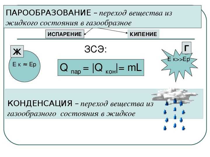 Этанол | наука | fandom