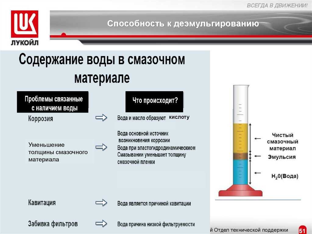 Какой из веществ в баке тяжелее: вода или солярка? - znaetskazhet.ru