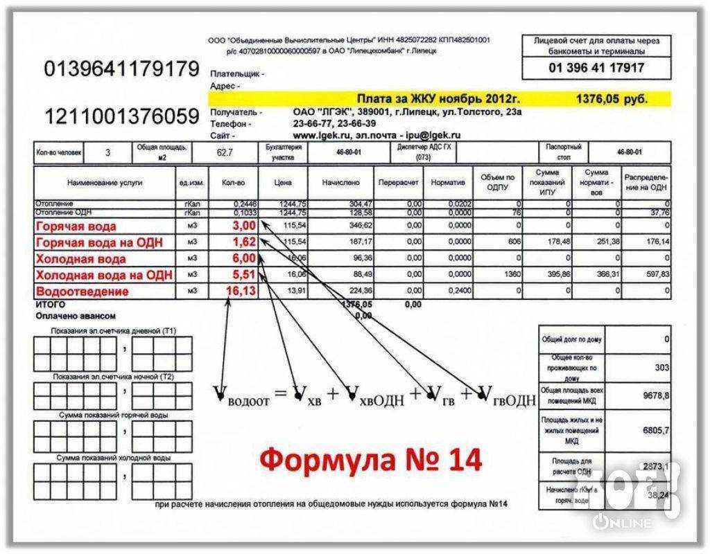 Норма потребления воды на человека в месяц без счетчика с 2024 года, средний расход горячего и холодного водоснабжения