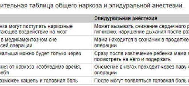 Почему перед общим наркозом нельзя пить и есть взрослым и детям