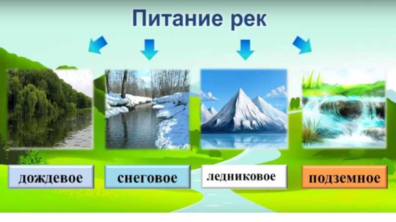 Река лена