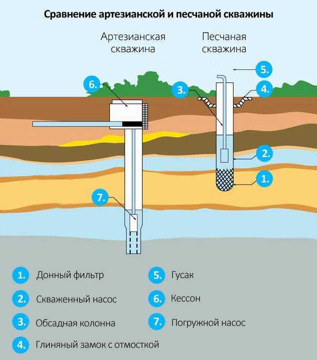 Находим воду на участке для колодца или скважины возле дома своими руками? обзор +видео