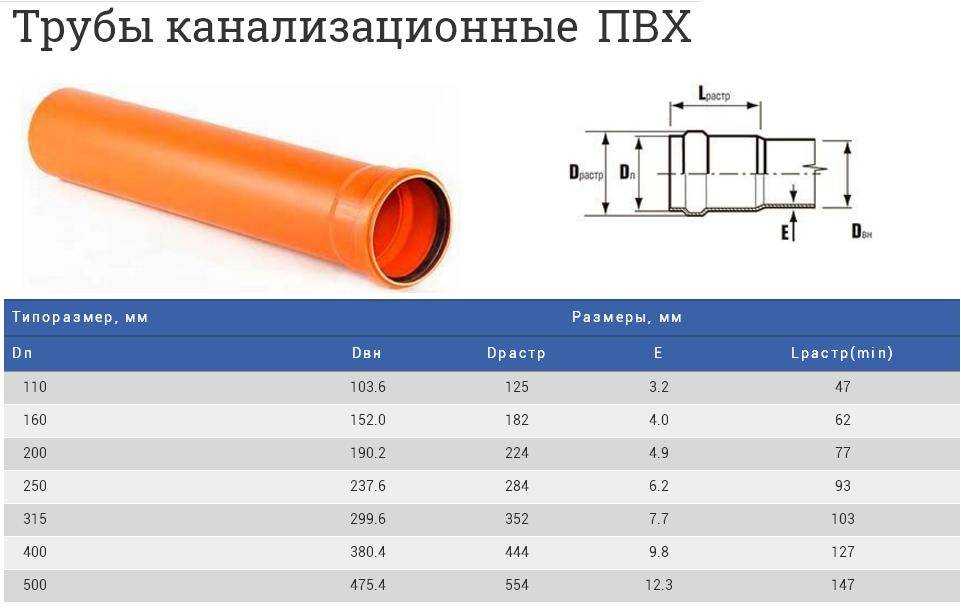 Диаметры и размеры канализационных труб: для внутренней и внешней канализации