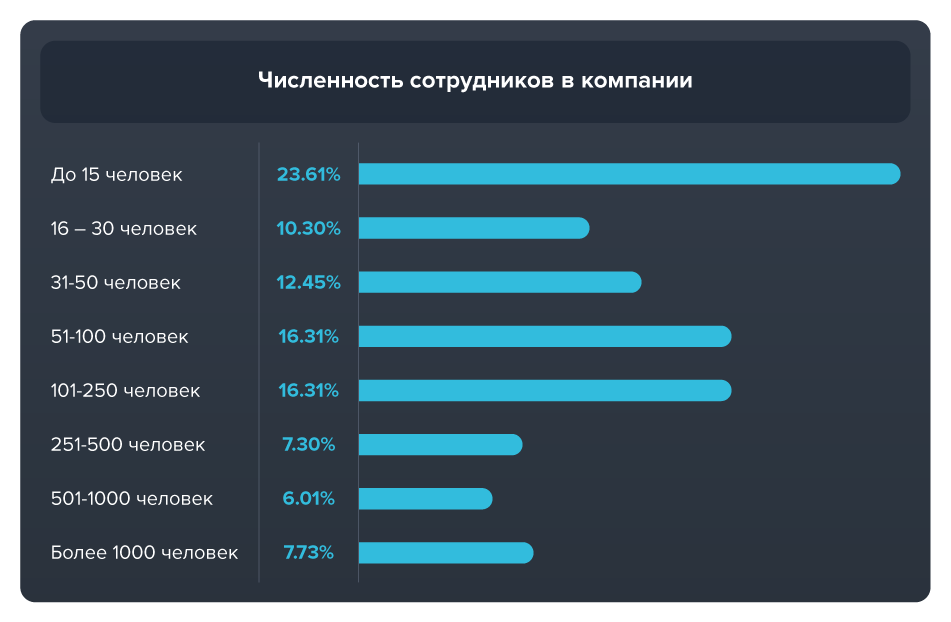 Что представляет собой 🌊 самая длинная река в россии