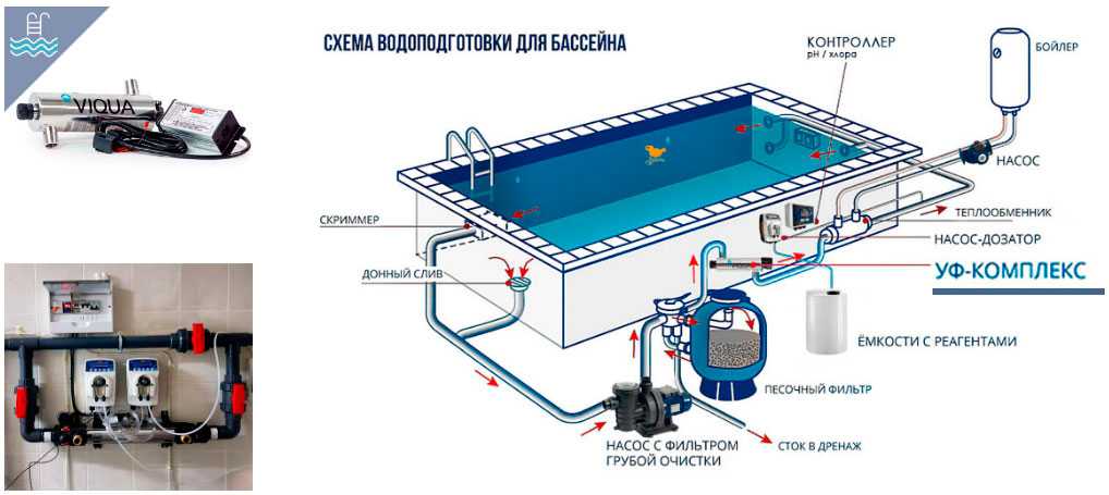 Очистка воды при помощи озонатора