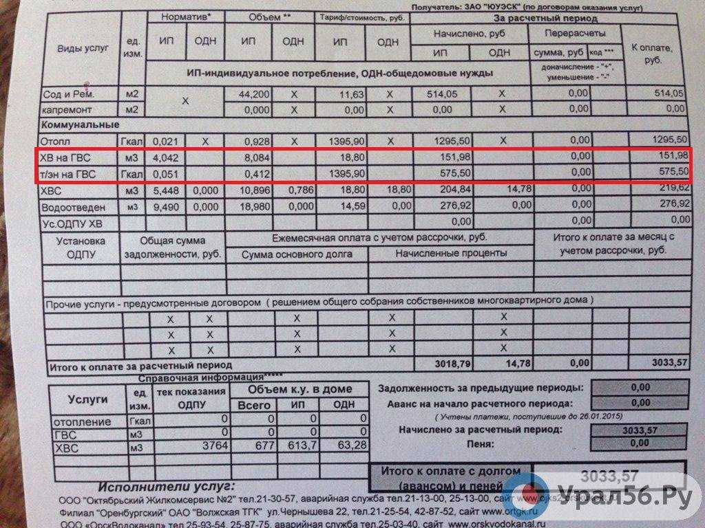 Гвс: что это такое, расшифровка, как рассчитывается тепловая энергия, что такое двухкомпонентный тариф