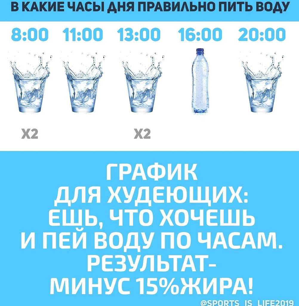 Сколько надо пить воды в день для похудения - отзывы и результаты