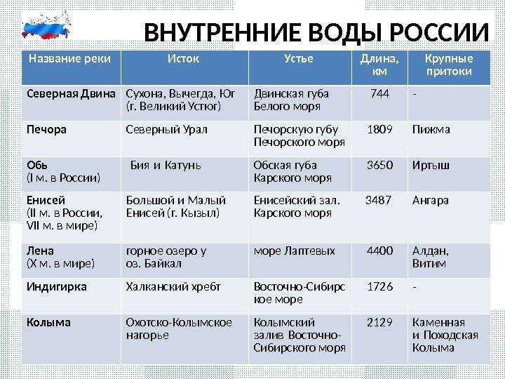 Река парана на карте от истока до устья