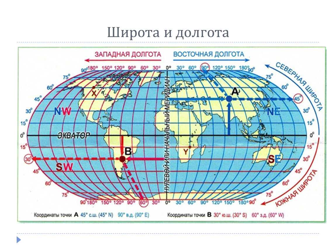 Нил | наука | fandom