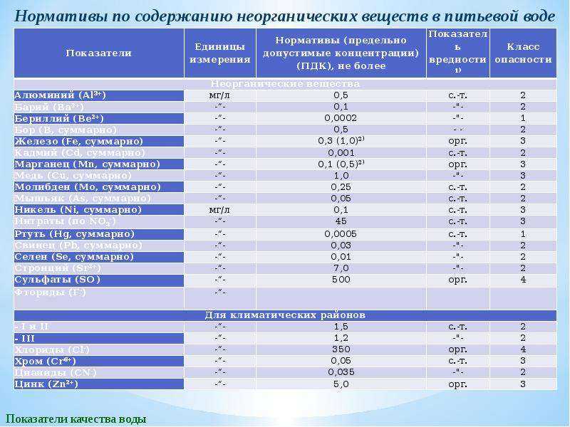 Какой ph у дистиллированной воды