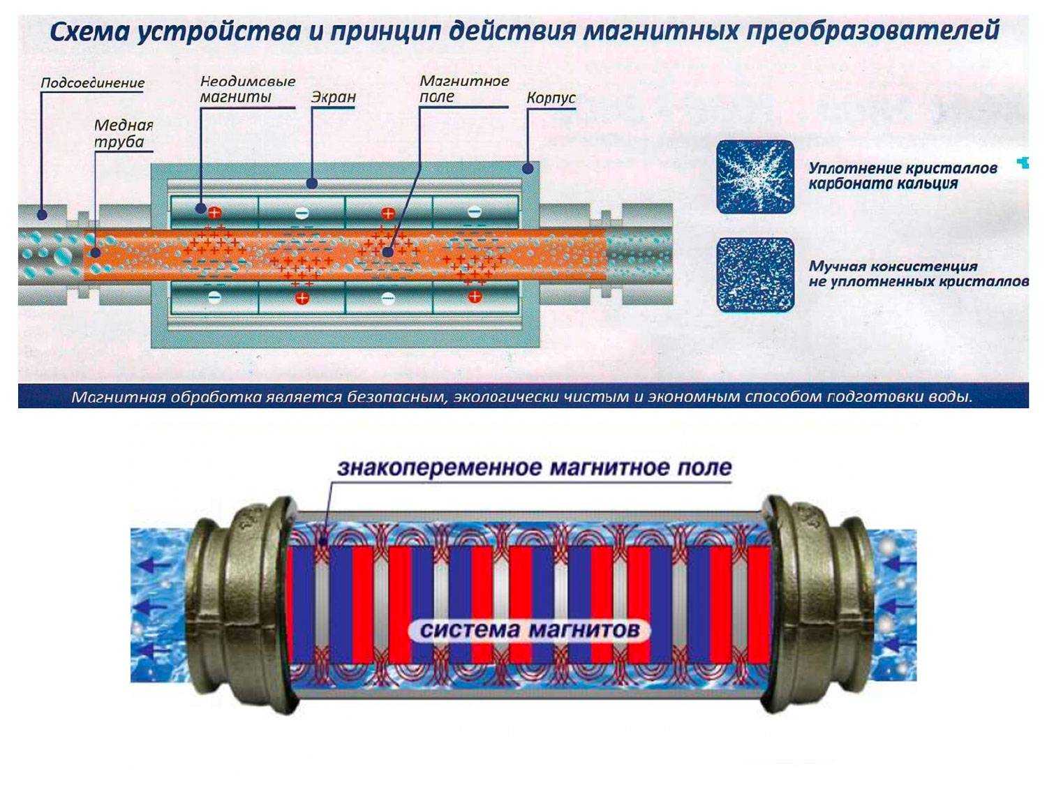 Умягчитель воды для газового котла, для стиральной машины