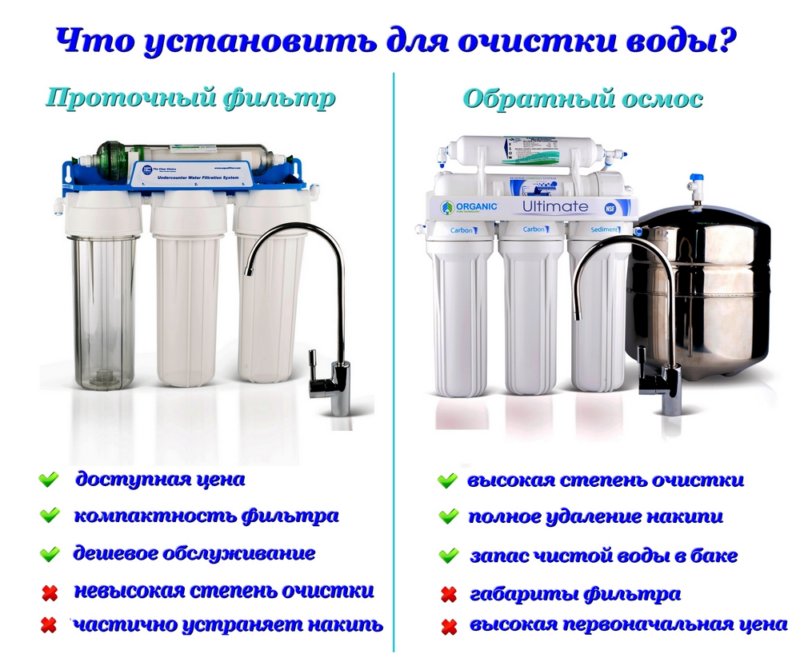 Фильтры для воды в квартире: какие нужны и где установить