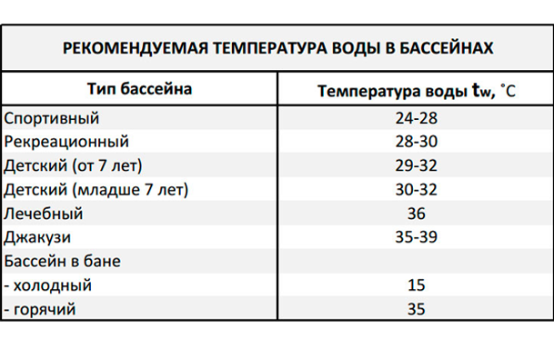 Температура воды в бассейне: норма, требования и рекомендации - полезная информация для всех - советы и рекомендации от belmathematics.by
