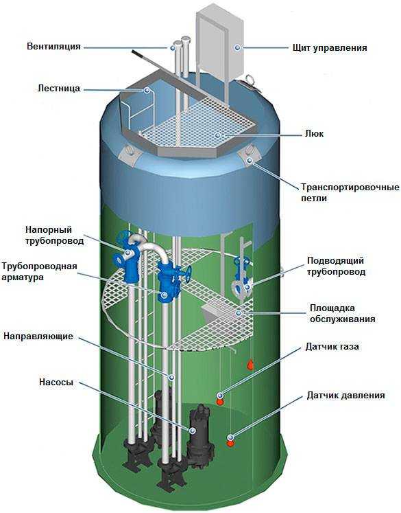 Канализационный дренажный насос: нюансы выбора, установки и эксплуатации