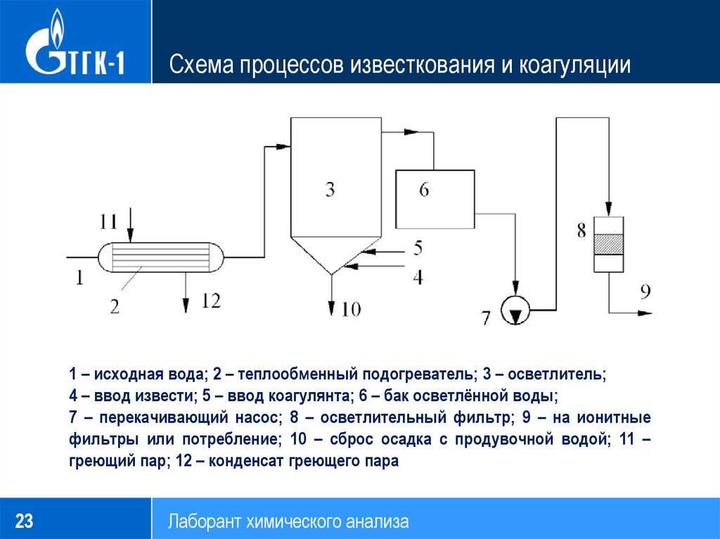 Коагулянт для очистки сточной воды - принцип действия, виды, выбор