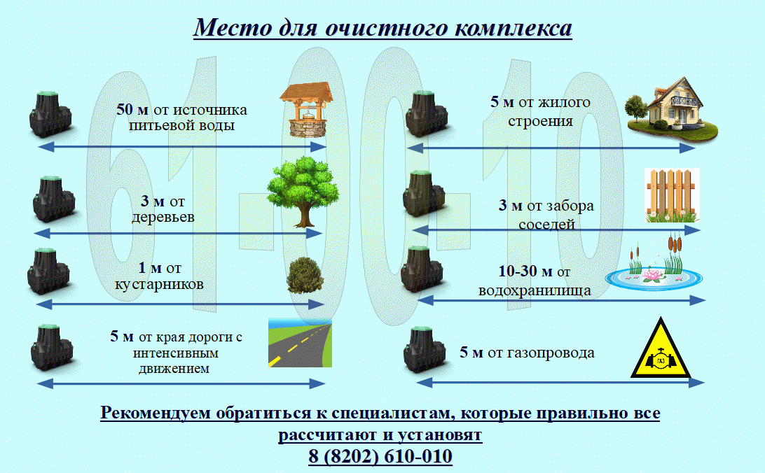 Расстояние от дома до септика по нормам: на каком расстоянии септик от дома, забора, максимальное и минимальное расстояние между домом и септиком, где разместить рядом с домом