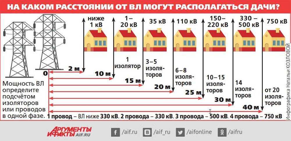 Постановление правительства рф от 11.02.2016 n 94