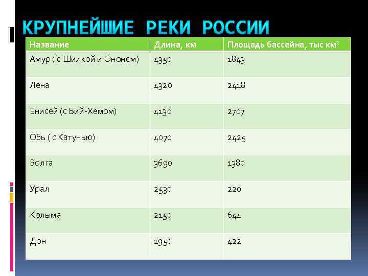 Хуанхэ (река)