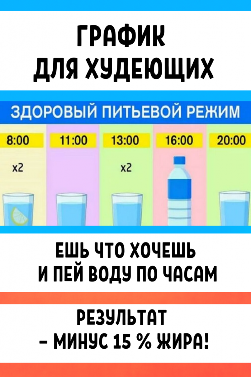 Вода для похудения: как правильно пить воду, какую выбрать