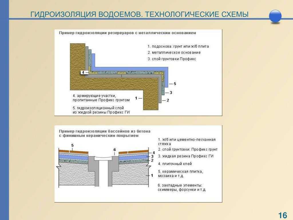 Как построить бассейн своими руками – делаем бетонный бассейн на даче (подробная инструкция)
