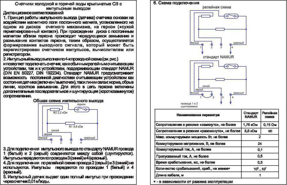 Конструкция и принцип работы импульсного водяного счетчика