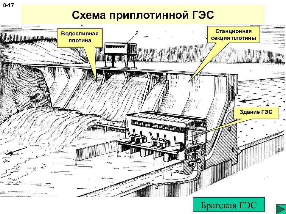 Самые длинные и большие дамбы в мире - zefirka