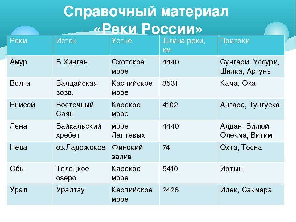 Исток реки: определение, примеры, виды, истоки крупнейших рек