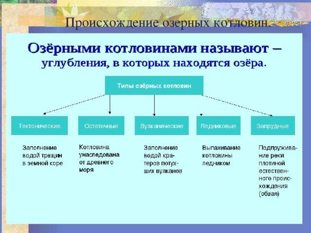 Ледниковое озеро - frwiki.wiki
