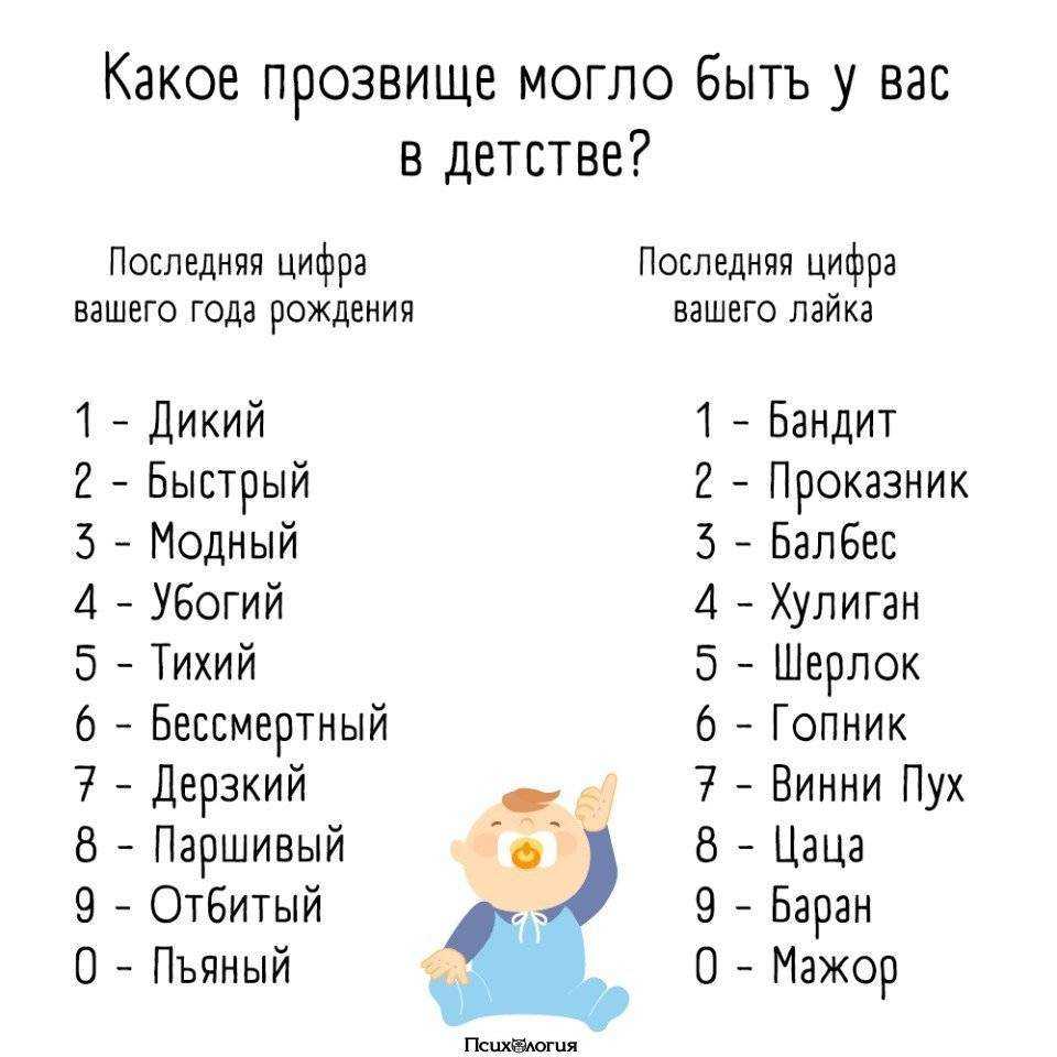 Русские имена для котов и кошек: список простых красивых, популярных и прикольных кошачьих имен для котят-девочек