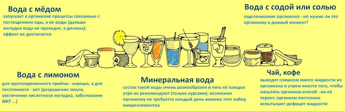 Вода с лимоном утром натощак польза и вред | женское здоровье