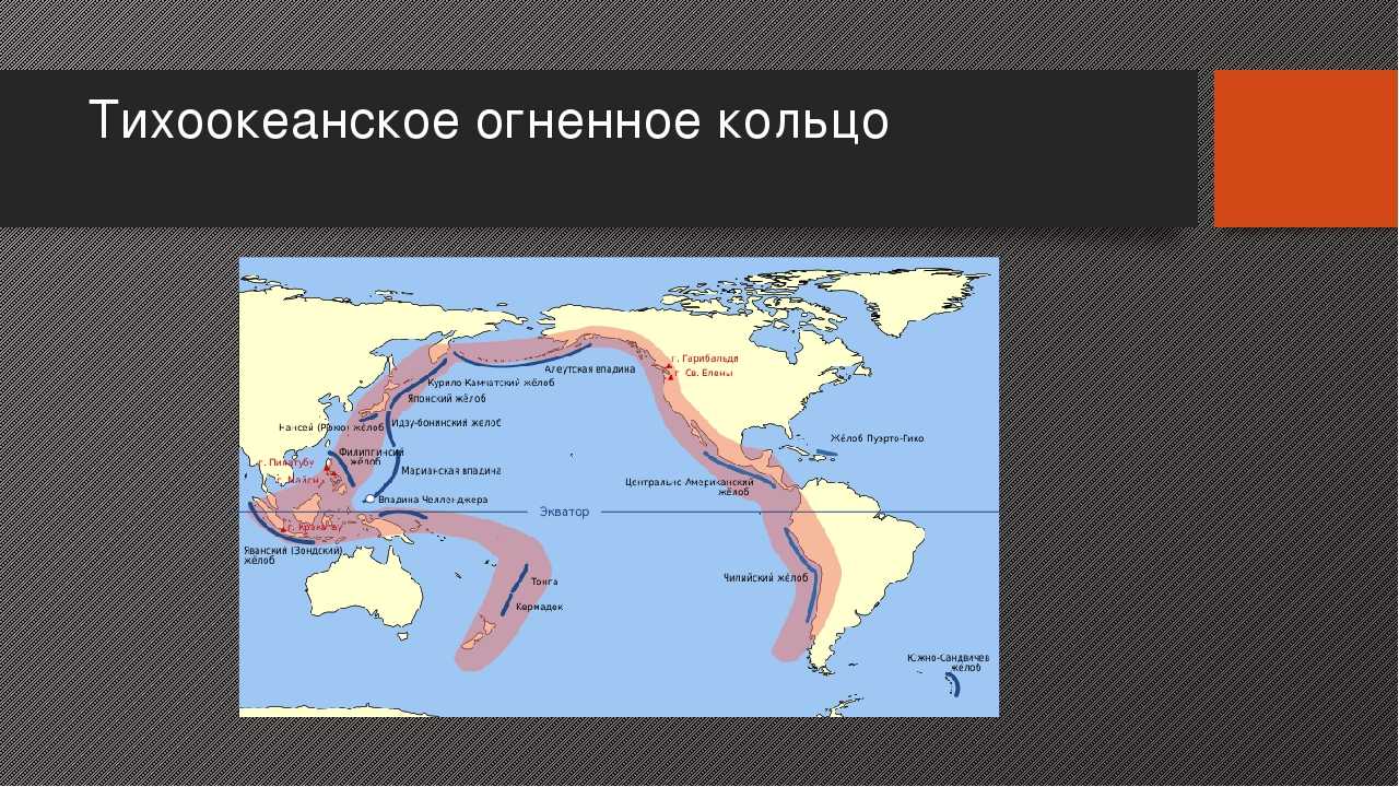 Острова тихоокеанского огненного кольца: полный список