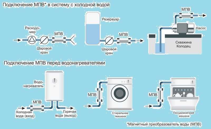 Полифосфатный фильтр для стиральной машины - обзор