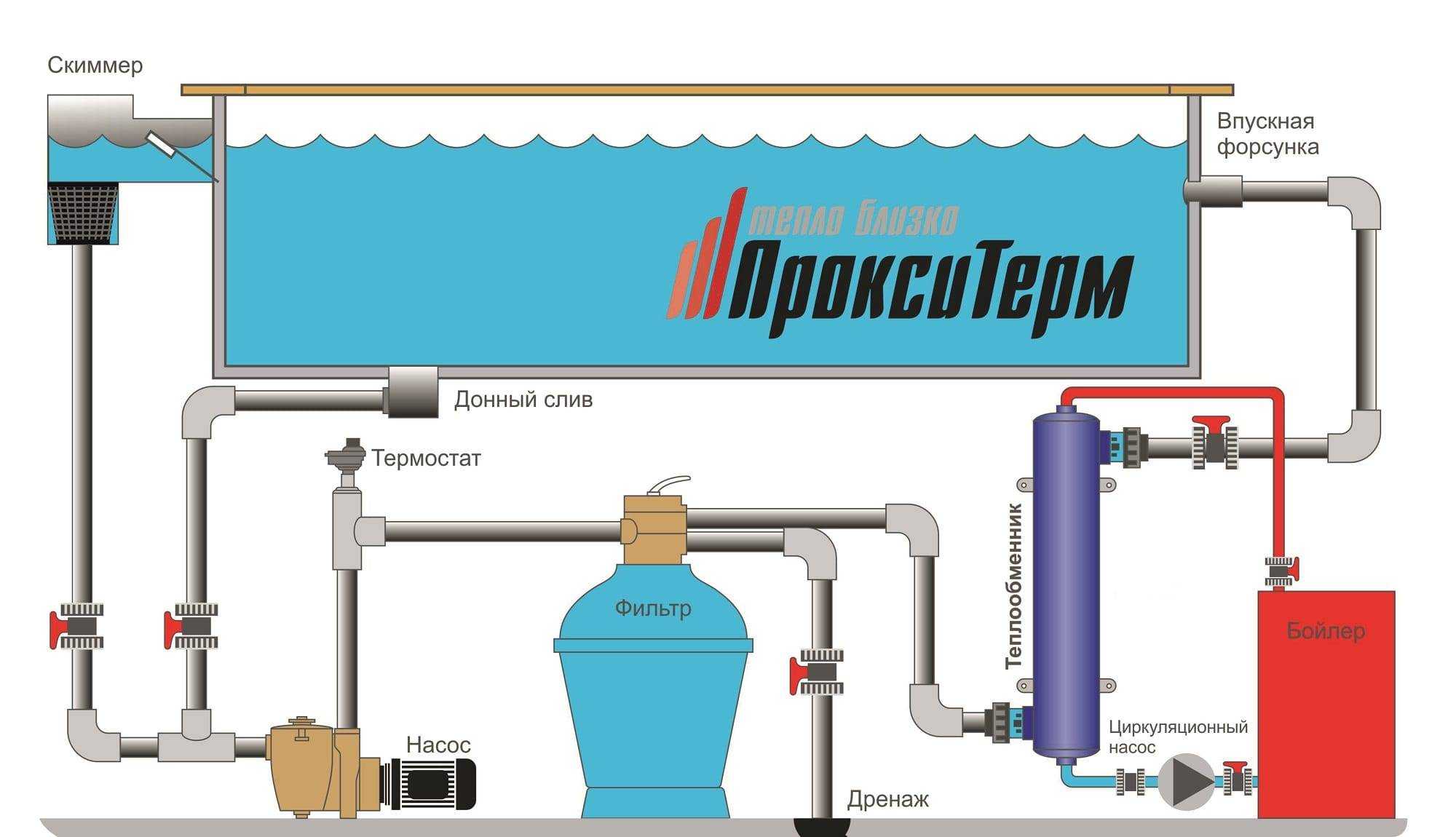 Лучшие теплообменники для бассейнов в 2024 году