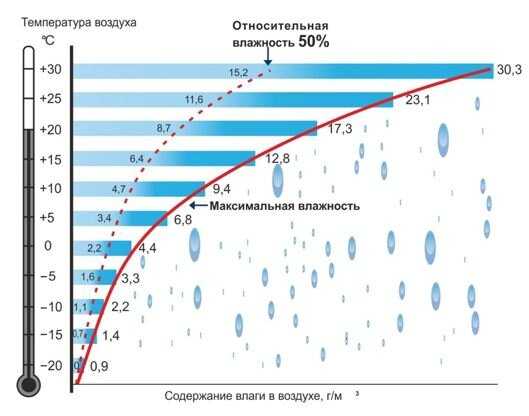 Точка росы и точка пузырька: взаимосвязь и подробные факты