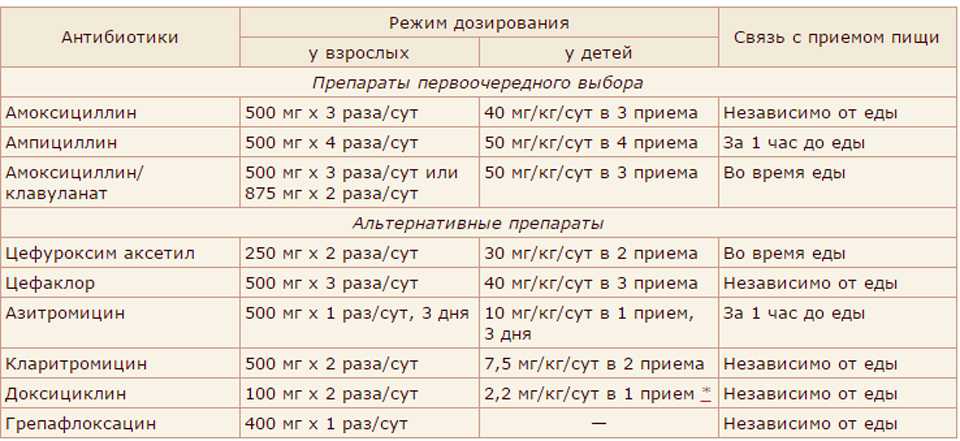 Болезнь гексамитоз у аквариумных рыб